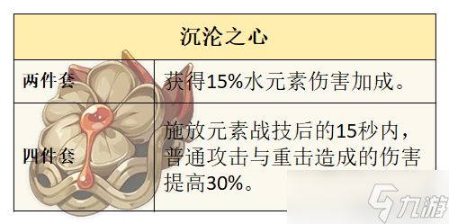 《原神》V6.1 水神 芙宁娜 的全面解析攻略