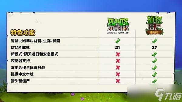 植物大战僵尸重植版新增内容及与原版区别介绍