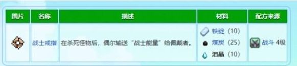 星露谷物语泪晶如何获取-泪晶获得及作用介绍