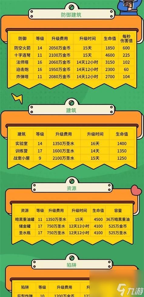 部落冲突跟随部落升级的步骤是什么?