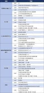 死亡搁浅2如何提升连接级别