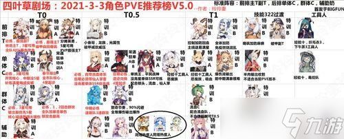 四叶草剧场辅助角色培养攻略（最新辅助角色排名）
