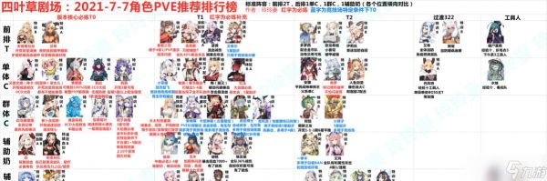 四叶草剧场辅助角色培养攻略（最新辅助角色排名）
