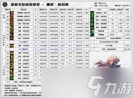 DNF17周年庆缔造者输出数据是多少