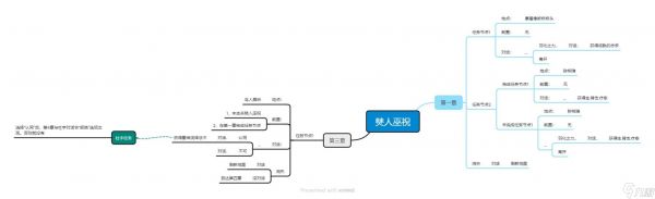 明末：渊虚之羽《明末渊虚之羽》NPC位置及任务攻略-红衣少女