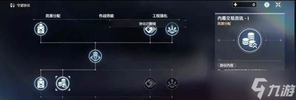 鸣潮潮蚀模拟怎么过关 潮蚀模拟挂机过关攻略