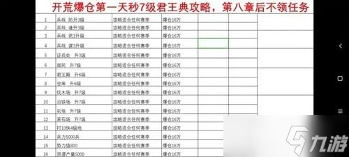 三国志战略版爆仓升7本详细 三国志战略版(图解)开荒爆仓升7本详细方法
