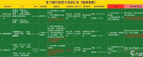 《萌趣医院抽卡指南》（教你如何用最少的钱获得最优秀的角色）