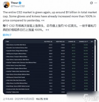 CS2饰品更新引发市场巨震，价格先跌后暴涨
