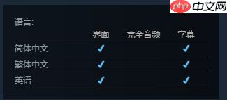 国产新游《楼兰:诅咒之沙》Steam商店上线!大量截图曝光