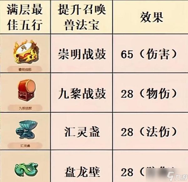 《梦幻西游》游戏法宝宝攻略（如何选择最佳法宝宝进行攻击）