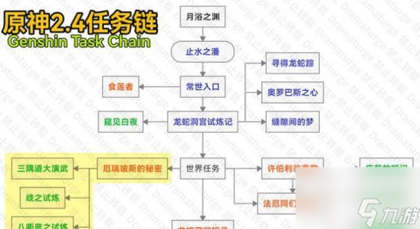 解锁渊下宫,前置任务攻略(原神渊下宫前置任务一览)