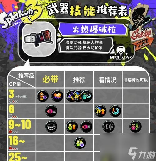 《魔渊之刃毒枪搭配攻略》(以毒枪配装思路解析)
