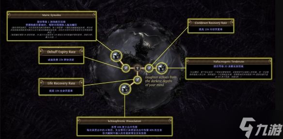 《流放之路》全血脉升华天赋一览