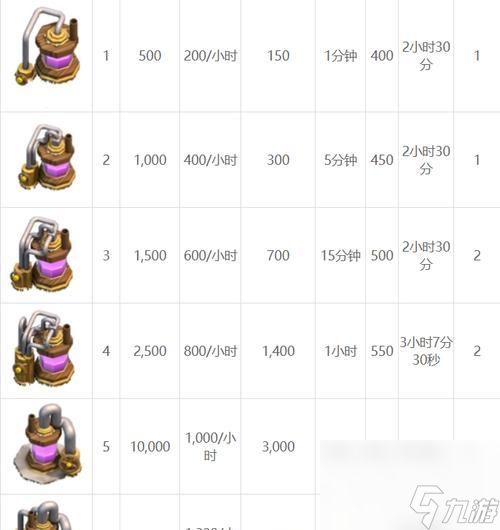 部落冲突中如何查看建筑和单位的数值?