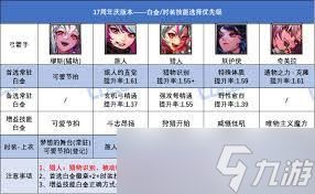 DNF17周年庆女散打时装上衣选啥技能