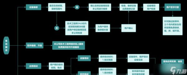 战斗飞船如何装载人员?装载流程是什么?