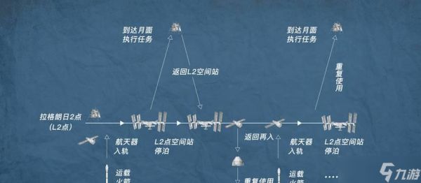 战斗飞船如何装载人员?装载流程是什么?