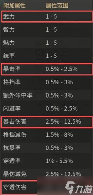 三国天下归心宝物系统解析