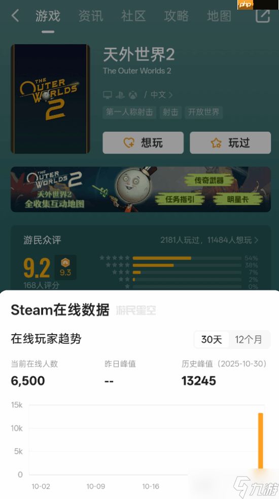 Xbox第一方大作《天外世界2》首发表现一般？不如工作室前作！