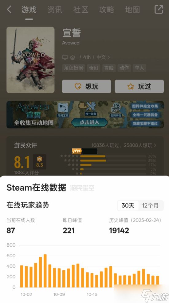 Xbox第一方大作《天外世界2》首发表现一般？不如工作室前作！