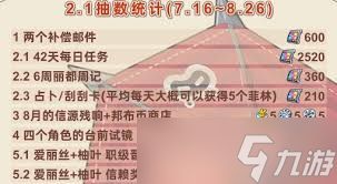 绝区零2.1下半抽数怎么统计