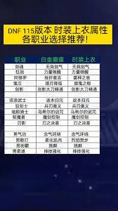 DNF17周年庆刃影时装上衣选啥技能