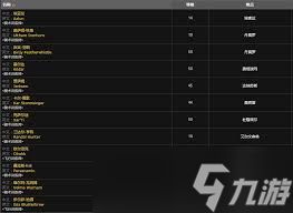 魔兽世界tbc多少级能骑小鸟