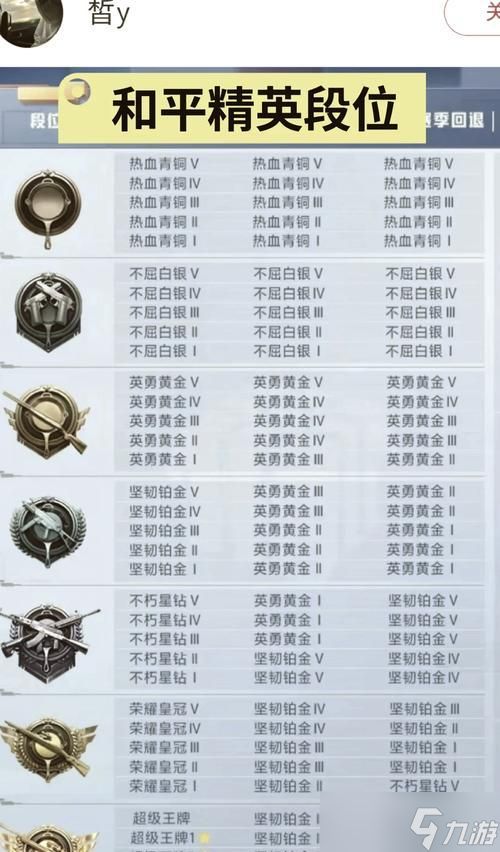 《和平精英》大神进阶攻略(15个技巧带你走向胜利之路)