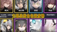 交错战线角色强度榜