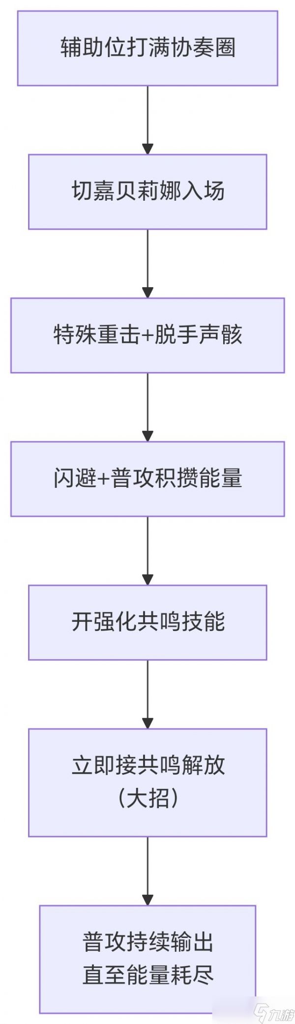 《鸣潮》嘉贝莉娜技能机制及高效输出手法分享