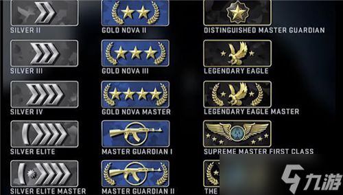 csgo段位升级机制2022最新