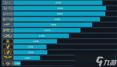 csgo段位升级机制2022最新