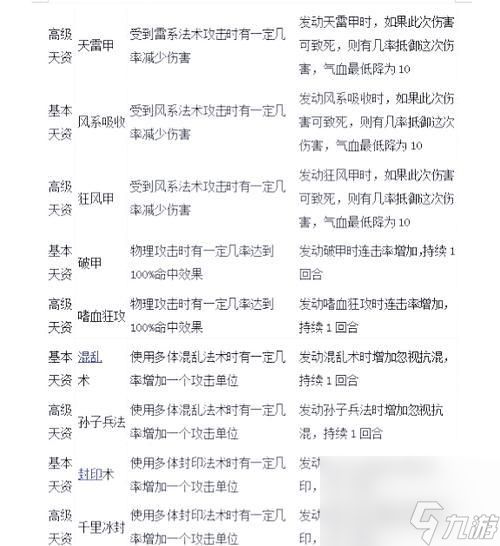 大话西游2中孩子的培养技巧有哪些?