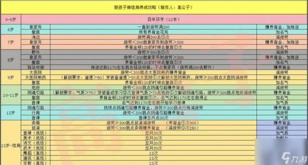 大话西游2中孩子的培养技巧有哪些?