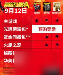 无主之地4预购奖励是什么-无主之地4预购有哪些奖励