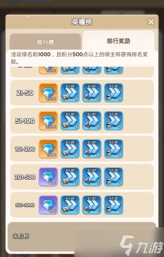 奔奔王国城镇发展活动玩法全攻略详解