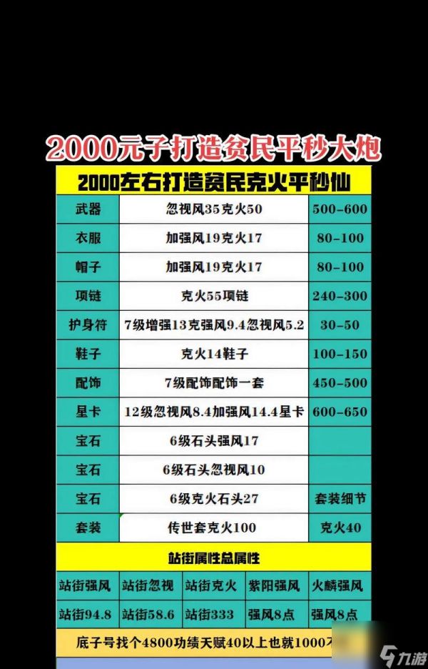 大话西游十级装备打造流程是怎样的?需要哪些材料?