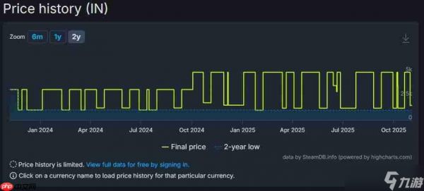 R星游戏价格飙升 《荒野大镖客：救赎2》在Steam部分地区涨幅近三倍