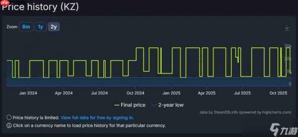 R星游戏价格飙升 《荒野大镖客：救赎2》在Steam部分地区涨幅近三倍