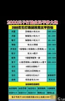 大话西游十级装备打造流程是怎样的 需要哪些材料