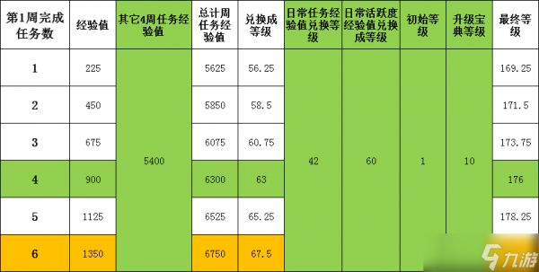 葫芦娃葫芦娃攻略:2025年11月宝典经验值分享【作者:落空】
