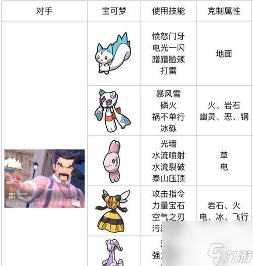 口袋妖怪紫光第6个道馆的路线图是怎样的?如何顺利通过?