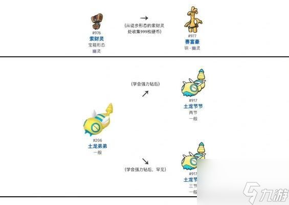 口袋妖怪紫光第6个道馆的路线图是怎样的?如何顺利通过?