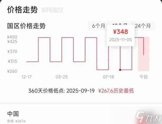 国区专属!《最终幻想7:重制/重生》价格永降