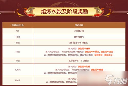 熔炼仙丹累计次数解锁鹊影霜华系列装扮，十阶坐骑任你选！