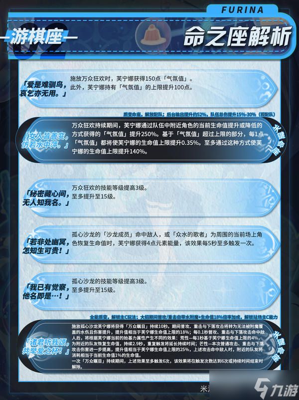 原神月之二版本芙宁娜培养攻略