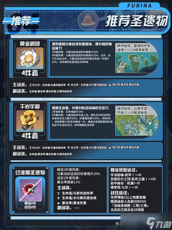 原神月之二版本芙宁娜培养攻略