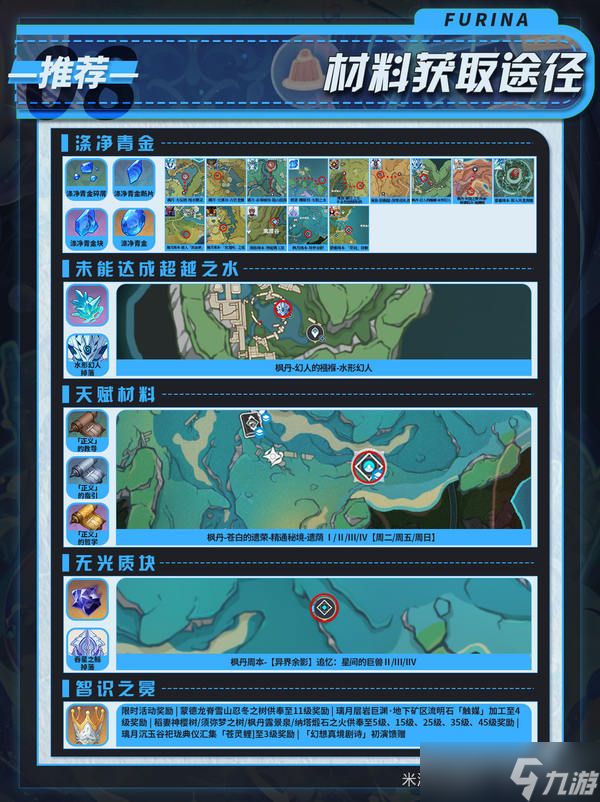 原神月之二版本芙宁娜培养攻略