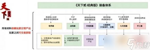 《天下贰·经典版》和原版游戏有何不同?答案揭晓!